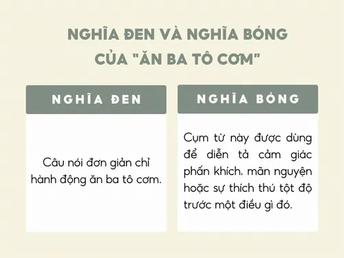 Meme ăn ba tô cơm phiên bản Dreamybull khiến cộng đồng mạng đỏ mặt cười.